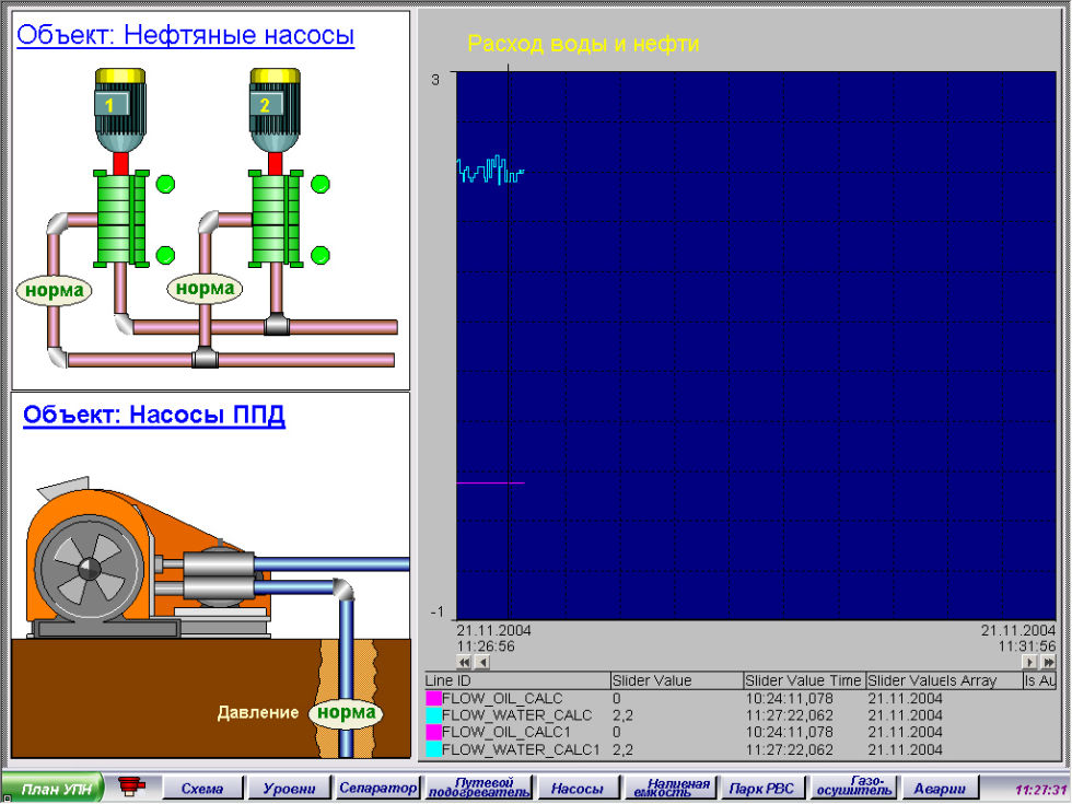 разработка SCADA